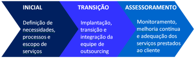 bpo_2 bpo_2