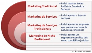 Marketing-profissional