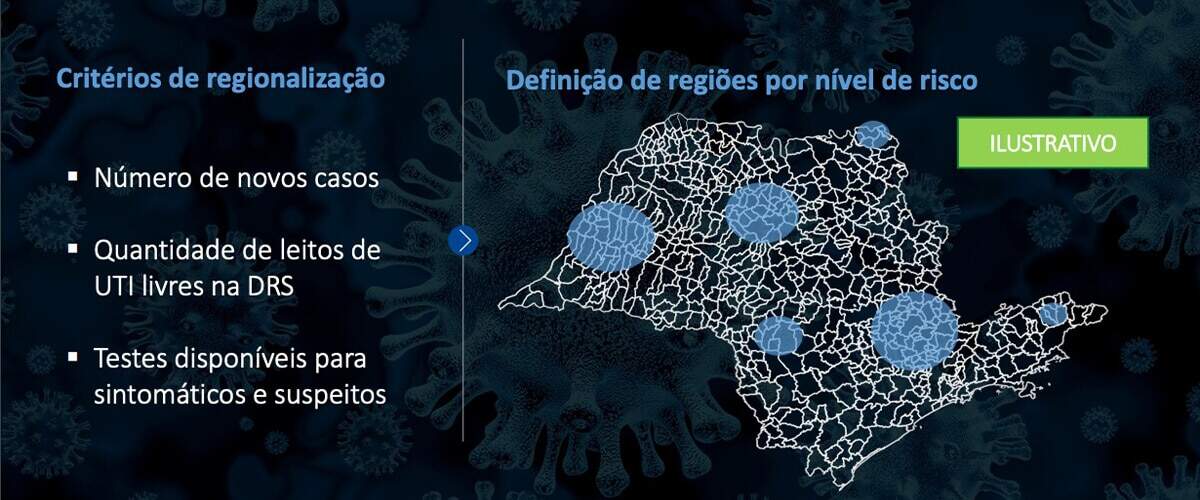 imagem que represente os critérios de regionalização