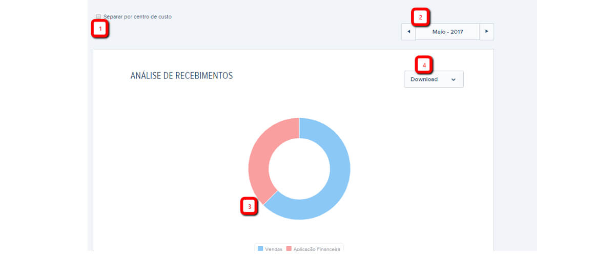 imagem que represente gráfico com a análise de recebimentos