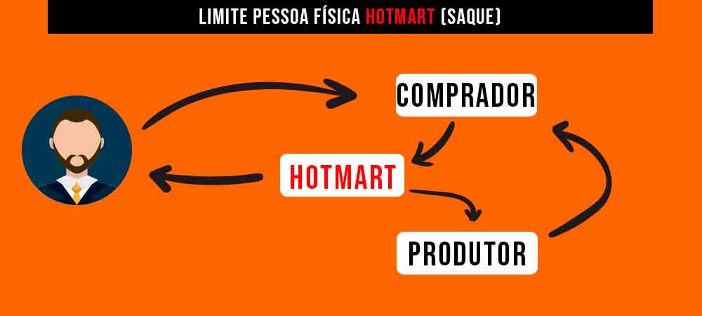 como usar bônus betspeed