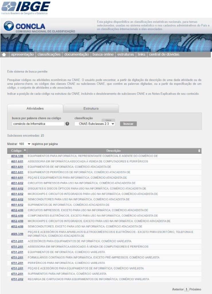 Imagem mostra print do site do Concla, do IBGE, com CNAEs para e-commerce de informática
